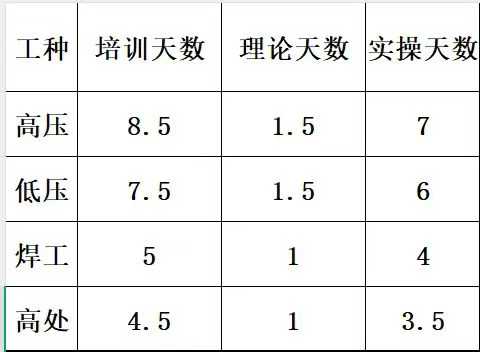 石家莊特種作業(yè)培訓(xùn)時長.jpg 石家莊特種作業(yè)培訓(xùn)時長.jpg