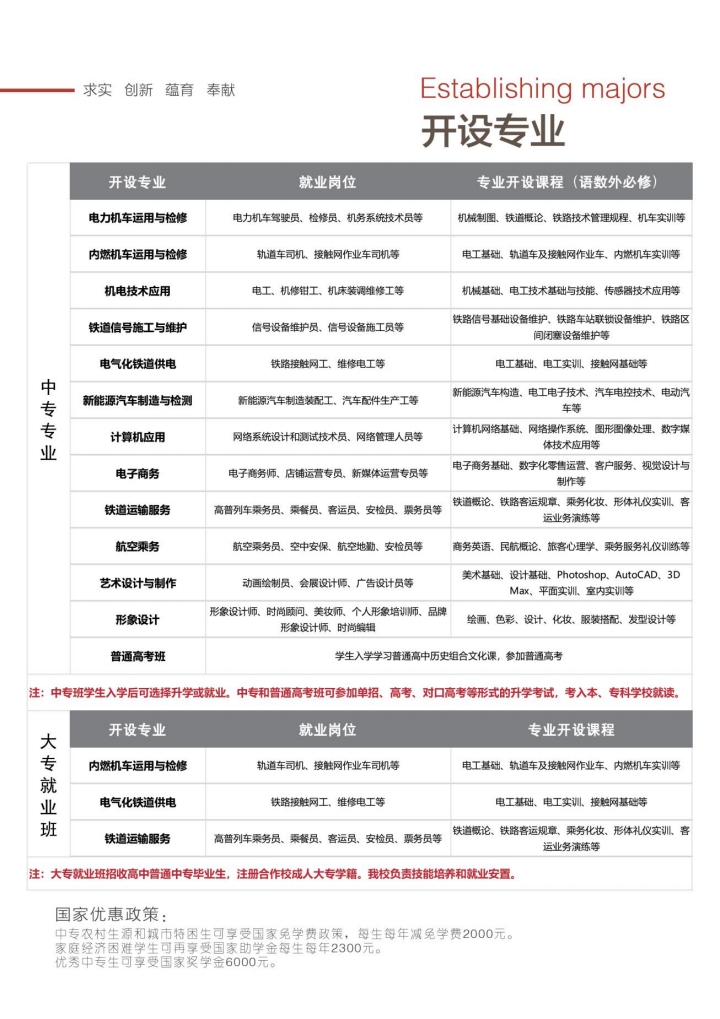 石家莊東華鐵路學(xué)校都有什么專業(yè)？