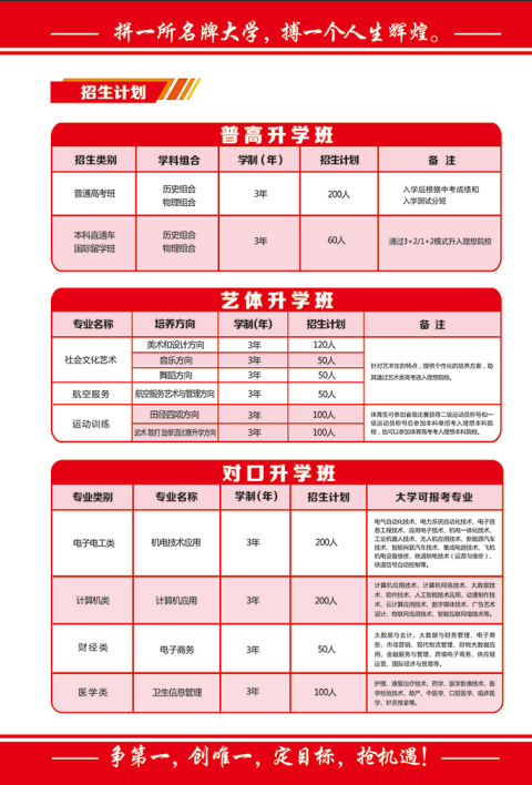 中考落榜不遺憾，職教賽道照樣上重點本科 —— 石家莊教聯(lián)職業(yè)高級中學