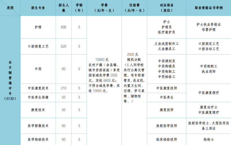 石家莊冀聯(lián)醫(yī)學(xué)中專學(xué)校的學(xué)費(fèi)是多少？