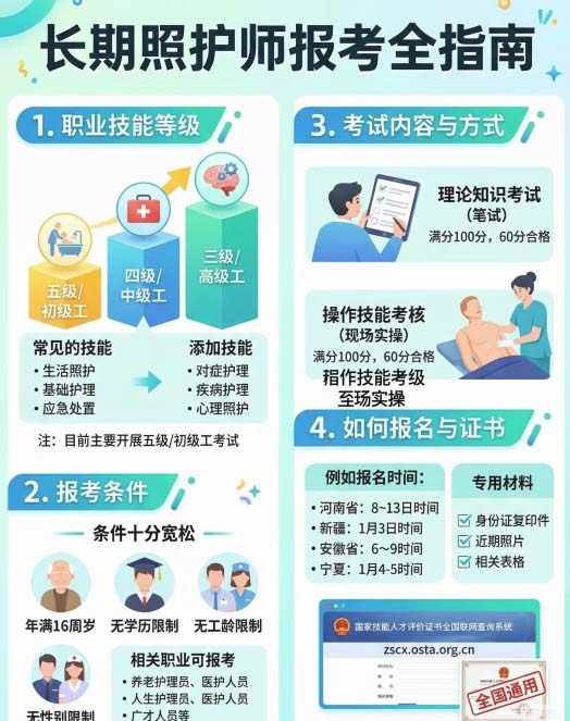 石家莊長期照護(hù)師證書在哪里考